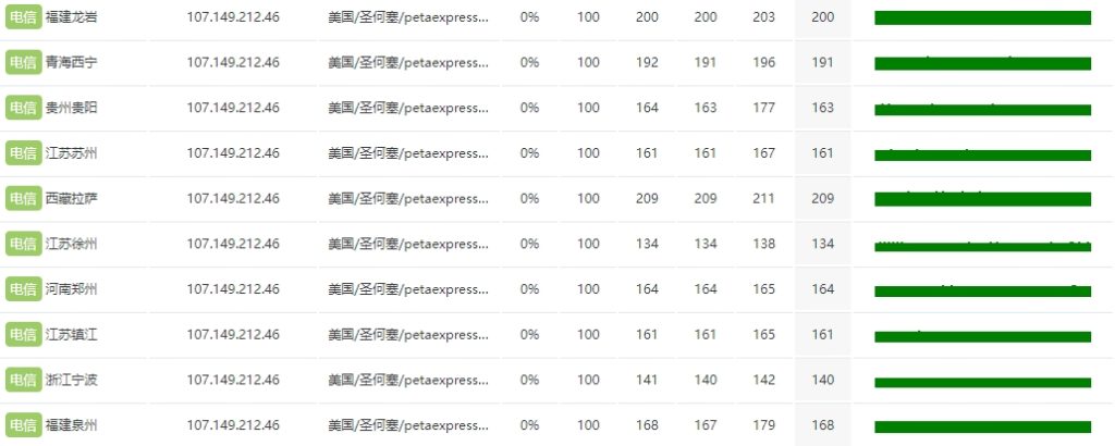 RAKsmart 美国VPS怎么样?RAKsmart美国VPS速度和性能综合评测的图片 VPS服务器的图片