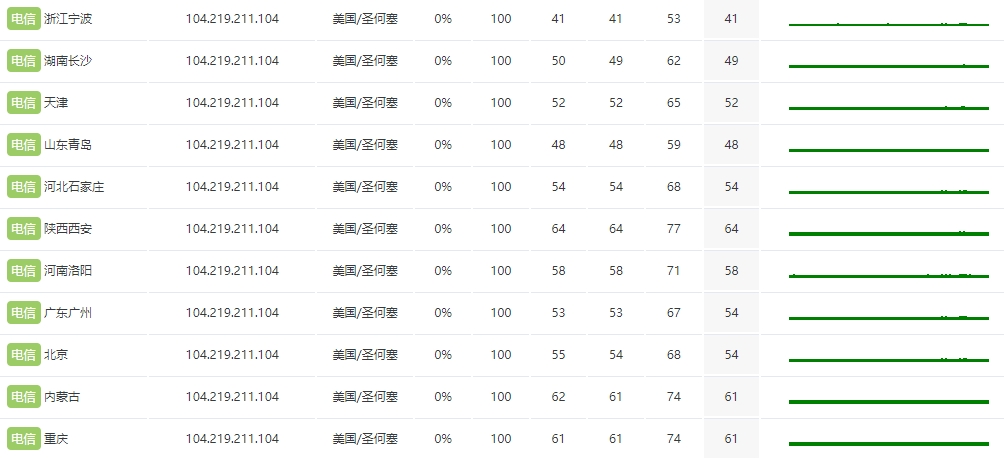 RAKsmart东京VPS速度快吗?RAKsmart东京VPS深度评测的图片 VPS服务器的图片