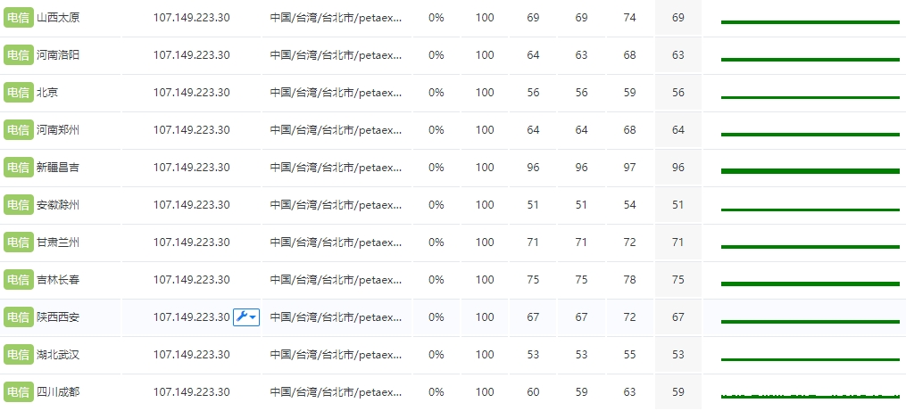 RAKsmart 台湾VPS稳定性怎么样的图片 VPS服务器的图片