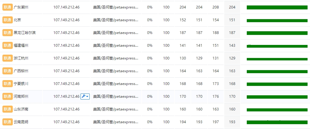 RAKsmart 美国VPS怎么样?RAKsmart美国VPS速度和性能综合评测的图片 VPS服务器的图片