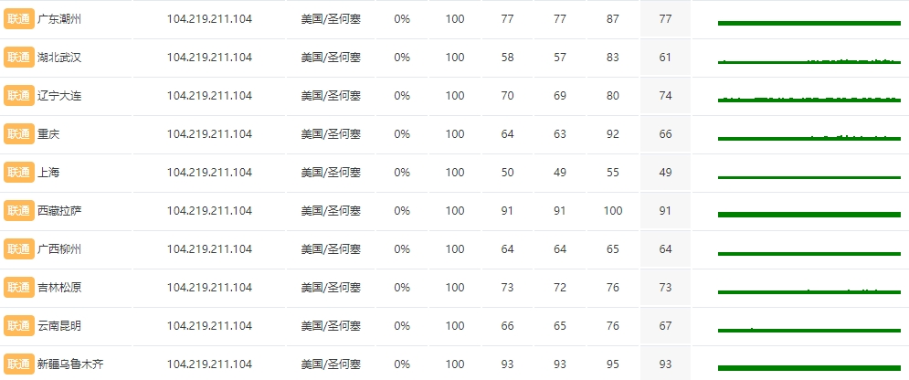 RAKsmart东京VPS速度快吗?RAKsmart东京VPS深度评测的图片 VPS服务器的图片
