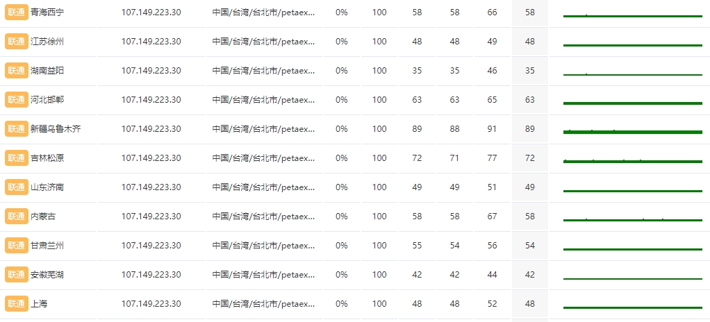 RAKsmart 台湾VPS稳定性怎么样的图片 VPS服务器的图片