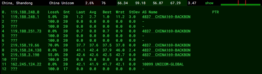 RAKsmart 台湾VPS稳定性怎么样的图片 VPS服务器的图片