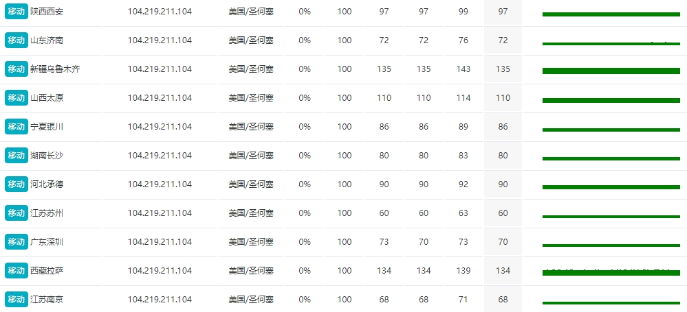 RAKsmart东京VPS速度快吗?RAKsmart东京VPS深度评测的图片 VPS服务器的图片