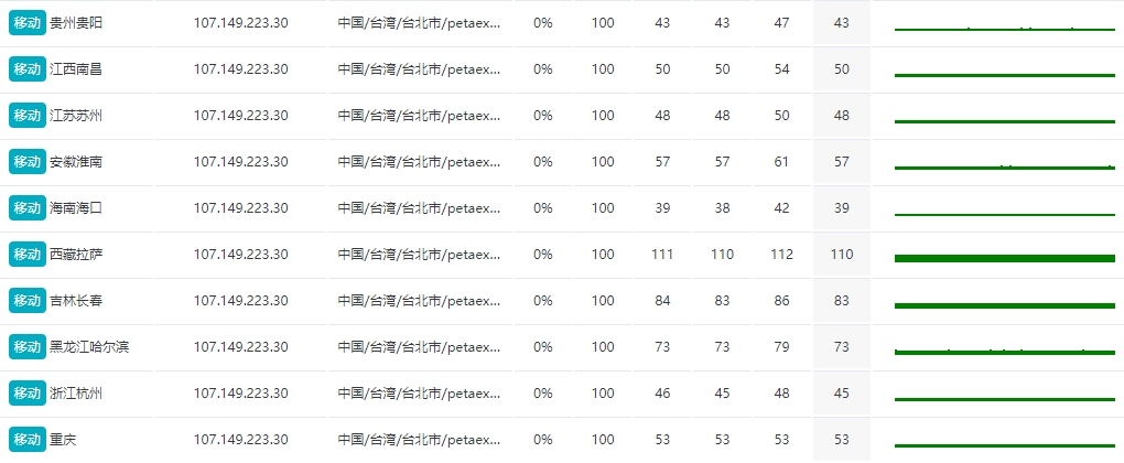 RAKsmart 台湾VPS稳定性怎么样的图片 VPS服务器的图片