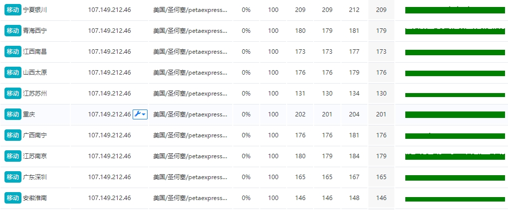 RAKsmart 美国VPS怎么样?RAKsmart美国VPS速度和性能综合评测的图片 VPS服务器的图片