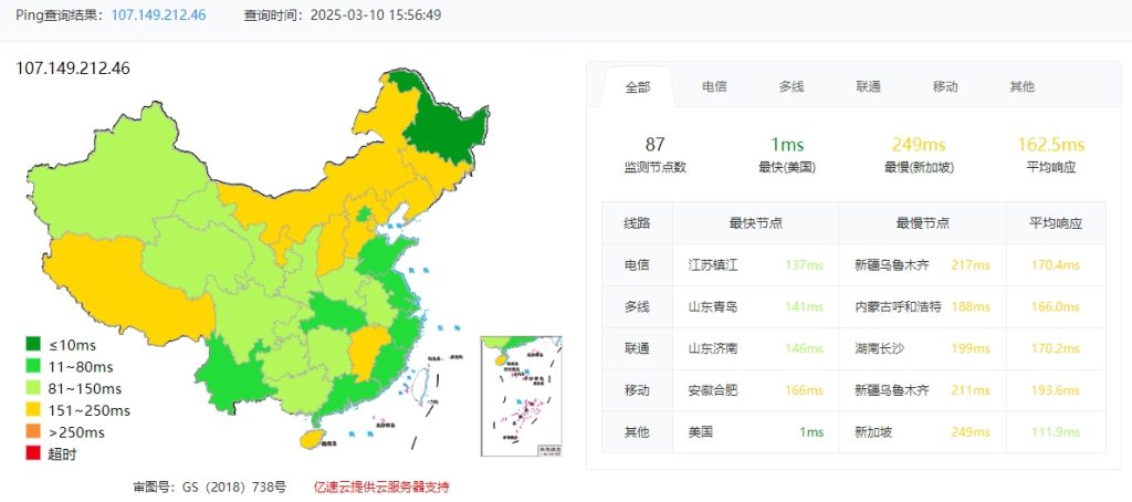 RAKsmart 美国VPS怎么样?RAKsmart美国VPS速度和性能综合评测的图片 VPS服务器的图片