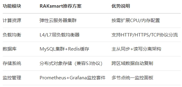 用RAKsmart实现多站点部署方案详解的图片 RAKsmart服务器的图片
