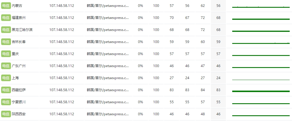 简单测评RAKsmart首尔VPS精品网线路的图片 RAKsmart服务器的图片