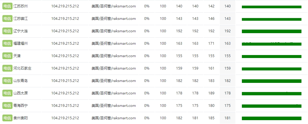 RAKsmart美国洛杉矶VPS大陆优化线路测评的图片 RAKsmart服务器的图片
