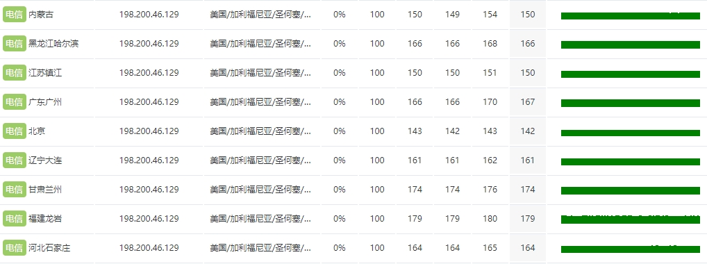 RAKsmart硅谷VPS怎么样?评测RAKsmart硅谷VPS大陆优化VIP线路的图片 RAKsmart服务器的图片