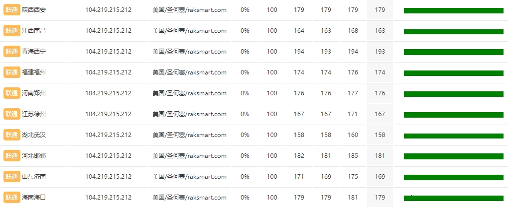 RAKsmart美国洛杉矶VPS大陆优化线路测评的图片 RAKsmart服务器的图片