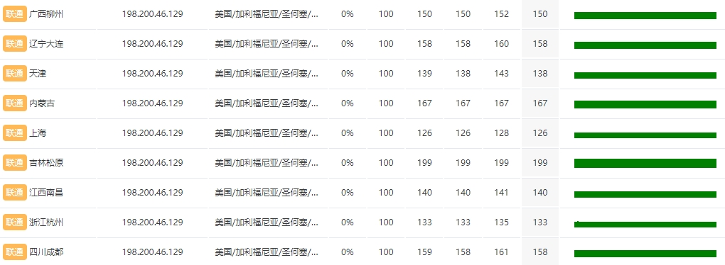 RAKsmart硅谷VPS怎么样?评测RAKsmart硅谷VPS大陆优化VIP线路的图片 RAKsmart服务器的图片