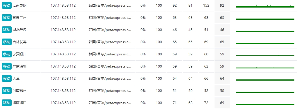 简单测评RAKsmart首尔VPS精品网线路的图片 RAKsmart服务器的图片