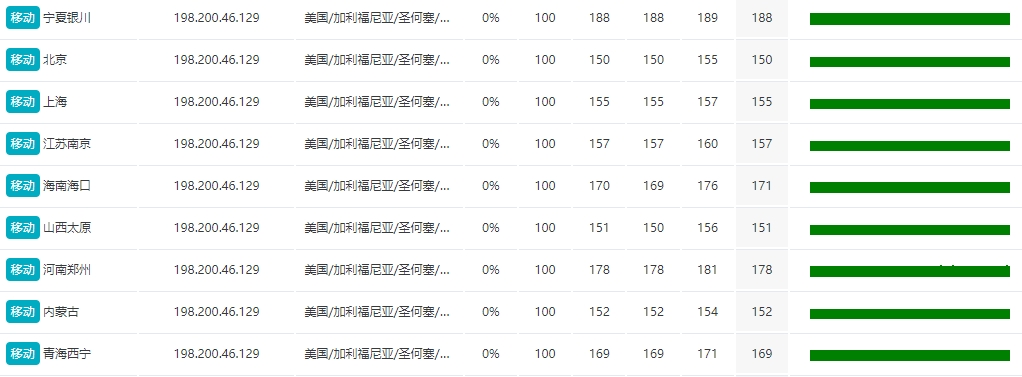 RAKsmart硅谷VPS怎么样?评测RAKsmart硅谷VPS大陆优化VIP线路的图片 RAKsmart服务器的图片