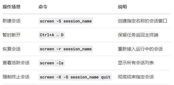 RAKsmart使用screen运行脚本不中断的方法的图片 RAKsmart服务器的图片