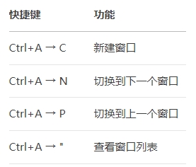 RAKsmart使用screen运行脚本不中断的方法的图片 RAKsmart服务器的图片
