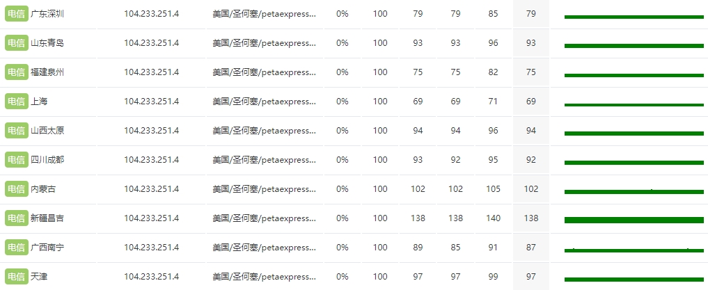 RAKsmart马来西亚VPS怎么样?实测RAKsmart吉隆坡VPS大陆优化线路的图片 RAKsmart服务器的图片