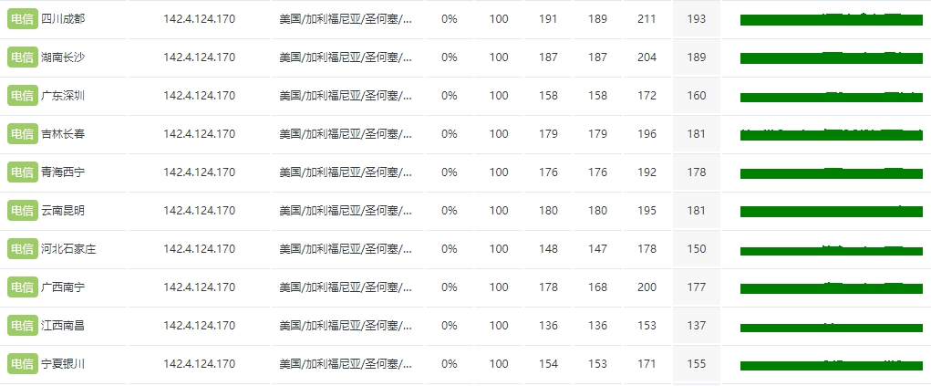 RAKsmart美国硅谷VPS大陆优化线路测评记录的图片 VPS服务器的图片