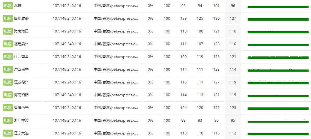 RAKsmart 香港VPS实测:精品网线路延迟低的图片 VPS服务器的图片