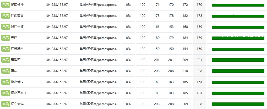 RAKsmart美国洛杉矶大宽带服务器大陆优化VIP线路三网测试的图片 服务器的图片