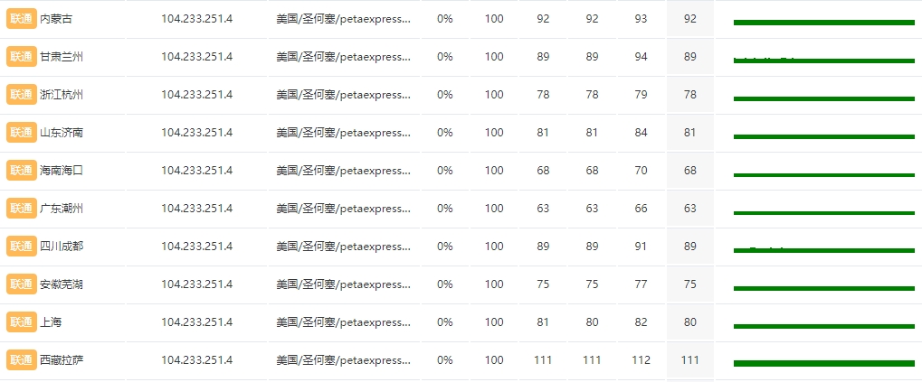 RAKsmart马来西亚VPS怎么样?实测RAKsmart吉隆坡VPS大陆优化线路的图片 RAKsmart服务器的图片