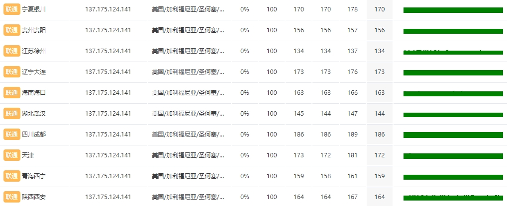 简单测评RAKsmart洛杉矶VPS大陆优化VIP线路的图片 VPS服务器的图片