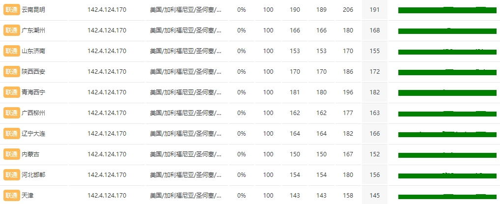 RAKsmart美国硅谷VPS大陆优化线路测评记录的图片 VPS服务器的图片