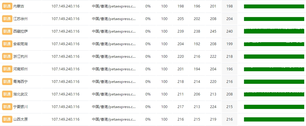 RAKsmart 香港VPS实测:精品网线路延迟低的图片 VPS服务器的图片
