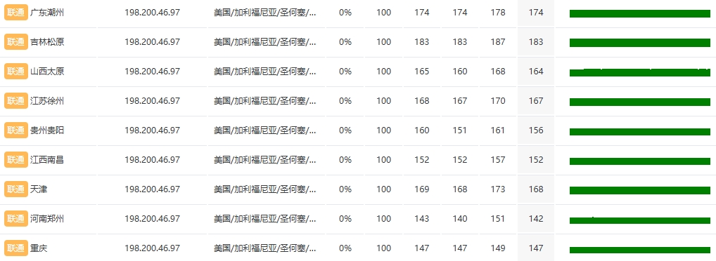 RAKsmart美国硅谷VPS速度和性能综合评测(大陆优化VIP)的图片 VPS服务器的图片