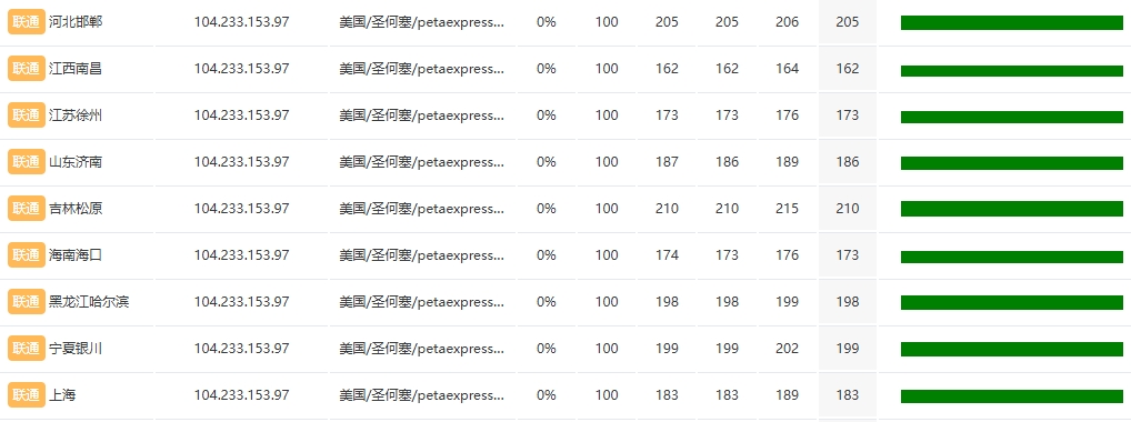 RAKsmart美国洛杉矶大宽带服务器大陆优化VIP线路三网测试的图片 服务器的图片