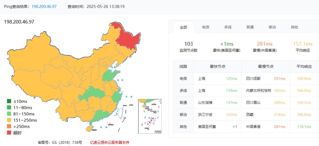 RAKsmart美国硅谷VPS速度和性能综合评测(大陆优化VIP)的图片 VPS服务器的图片