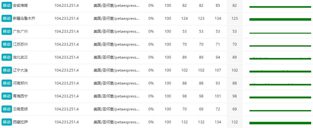 RAKsmart马来西亚VPS怎么样?实测RAKsmart吉隆坡VPS大陆优化线路的图片 RAKsmart服务器的图片