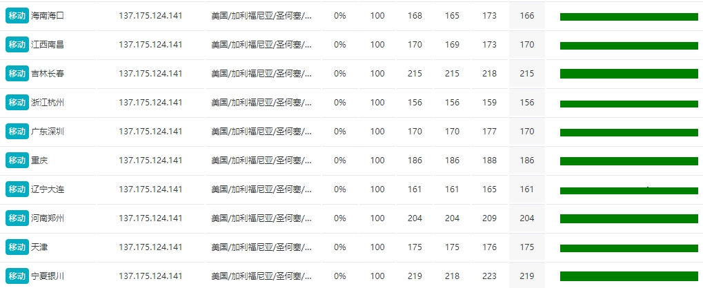 简单测评RAKsmart洛杉矶VPS大陆优化VIP线路的图片 VPS服务器的图片