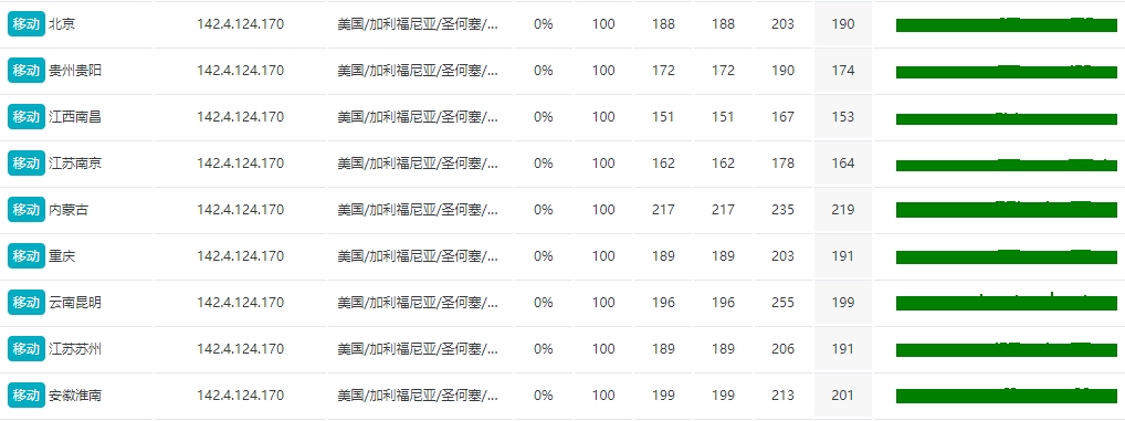 RAKsmart美国硅谷VPS大陆优化线路测评记录的图片 VPS服务器的图片