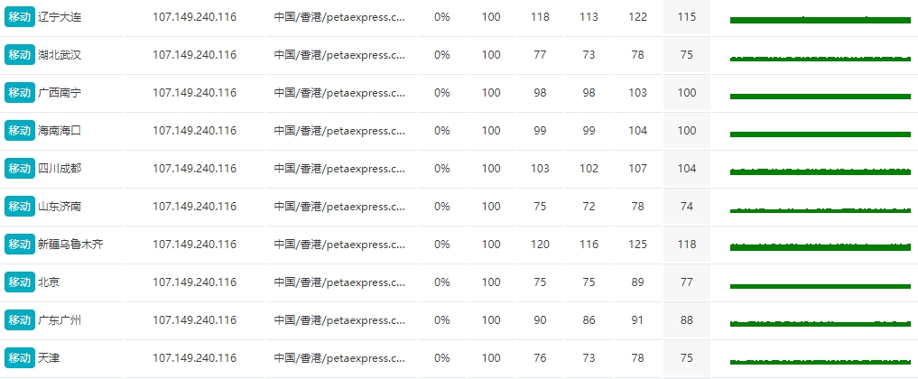 RAKsmart 香港VPS实测:精品网线路延迟低的图片 VPS服务器的图片