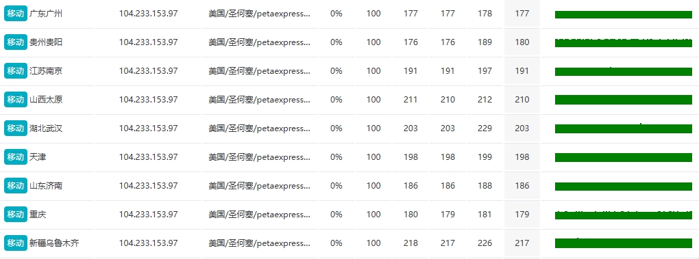 RAKsmart美国洛杉矶大宽带服务器大陆优化VIP线路三网测试的图片 服务器的图片