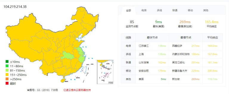 RAKsmart美国洛杉矶VPS不同线路性能和速度对比的图片 VPS服务器的图片