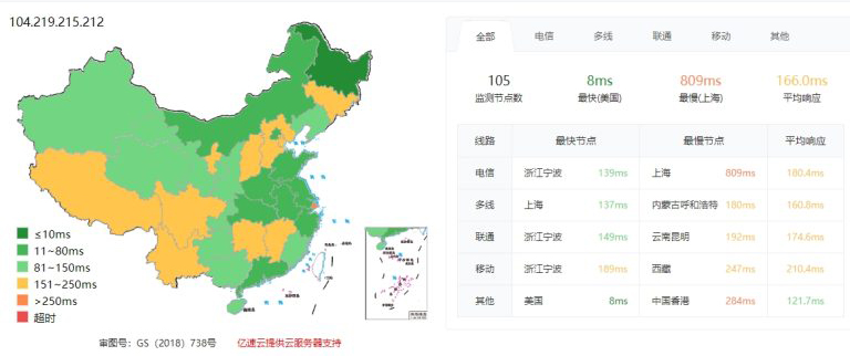 RAKsmart美国洛杉矶VPS不同线路性能和速度对比的图片 VPS服务器的图片