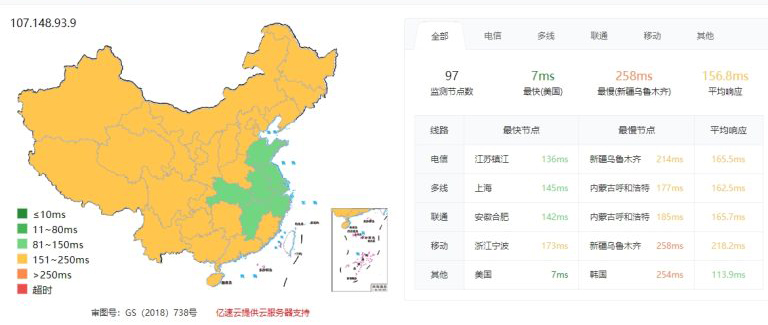 RAKsmart美国洛杉矶VPS不同线路性能和速度对比的图片 VPS服务器的图片