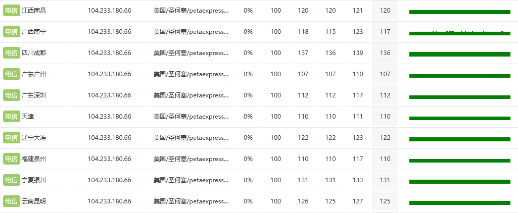 RAKsmart台湾大带宽服务器E5 – 2683v4*2实际网速测评(大陆优化线路)的图片 服务器的图片