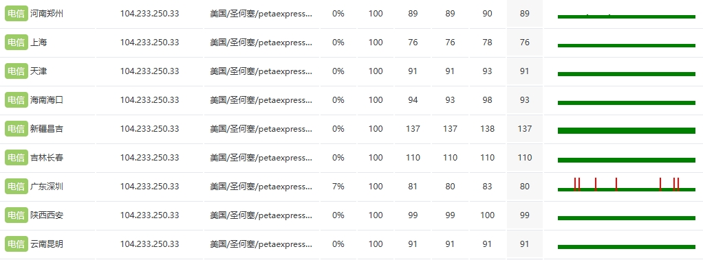RAKsmart马来西亚大带宽服务器E5 – 2683v4*2三网测试的图片 服务器的图片