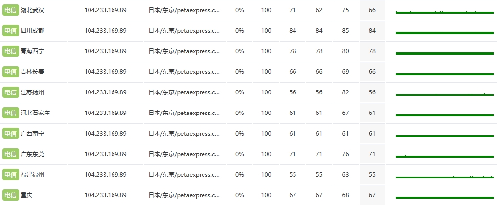 RAKsmart日本大带宽服务器实际网速测评:E5 – 2680*2大陆优化30M的图片 服务器的图片