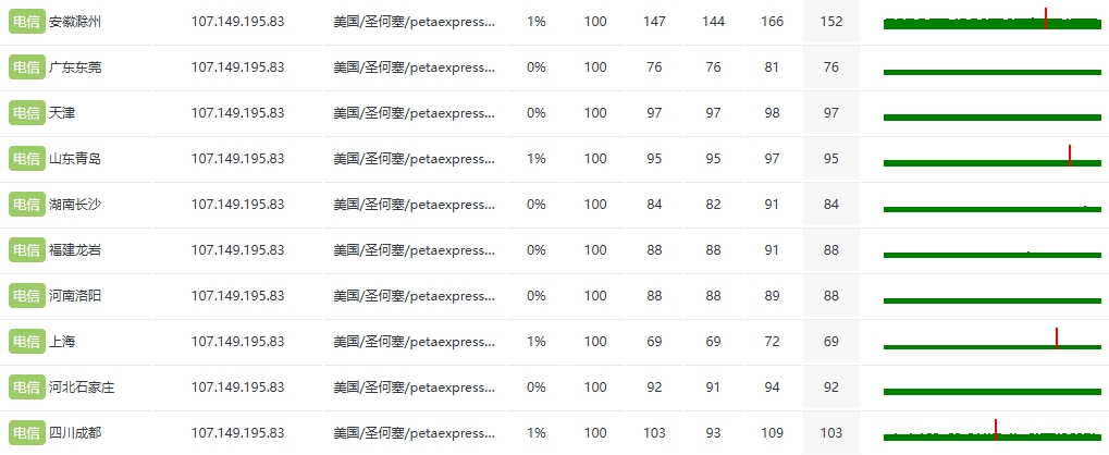 RAKsmart新加坡大带宽服务器大陆优化线路测试:E5 – 2683v4*2的图片 的图片