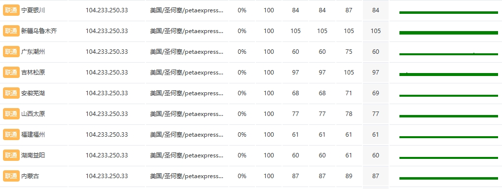 RAKsmart马来西亚大带宽服务器E5 – 2683v4*2三网测试的图片 服务器的图片
