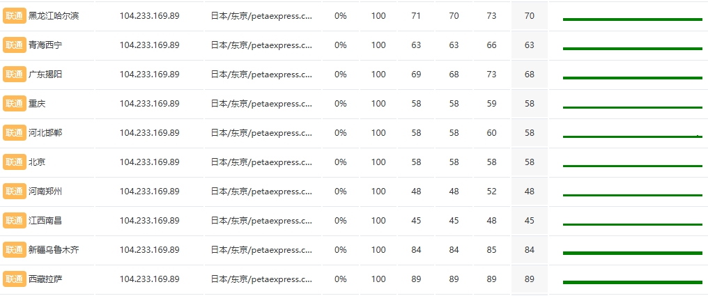 RAKsmart日本大带宽服务器实际网速测评:E5 – 2680*2大陆优化30M的图片 服务器的图片