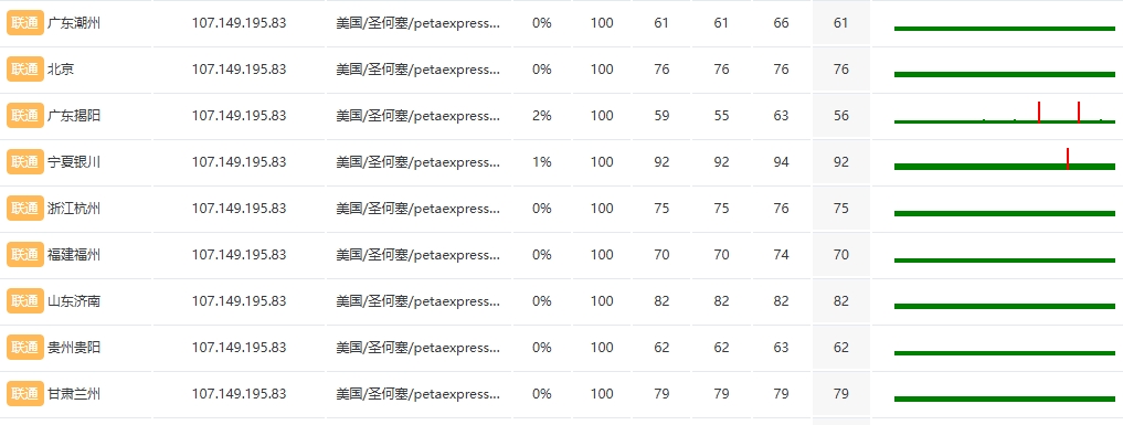 RAKsmart新加坡大带宽服务器大陆优化线路测试:E5 – 2683v4*2的图片 的图片
