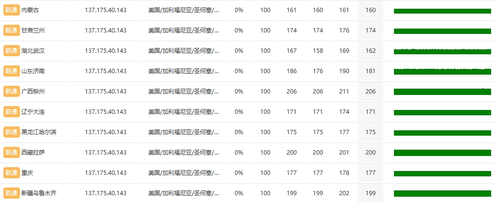 RAKsmart美国硅谷大宽带服务器怎么样?的图片 服务器的图片
