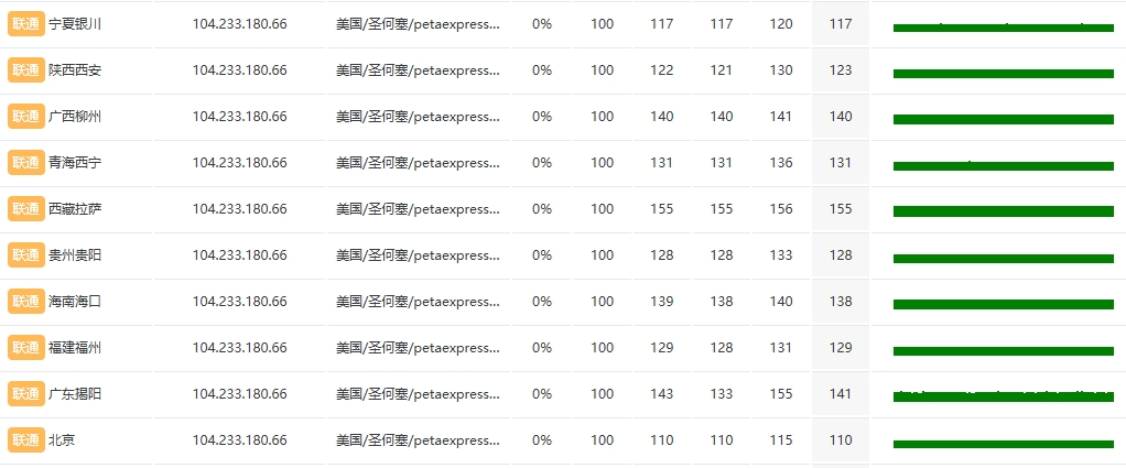 RAKsmart台湾大带宽服务器E5 – 2683v4*2实际网速测评(大陆优化线路)的图片 服务器的图片
