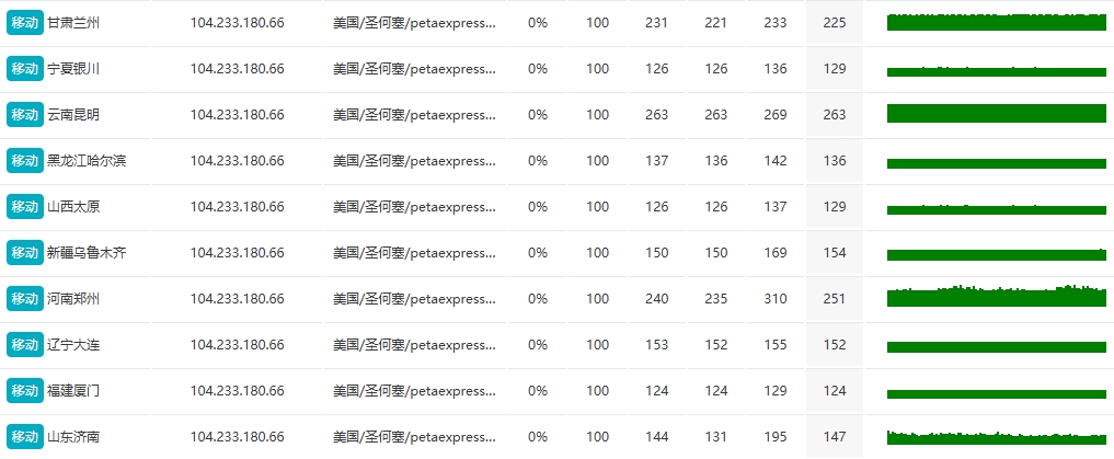 RAKsmart台湾大带宽服务器E5 – 2683v4*2实际网速测评(大陆优化线路)的图片 服务器的图片